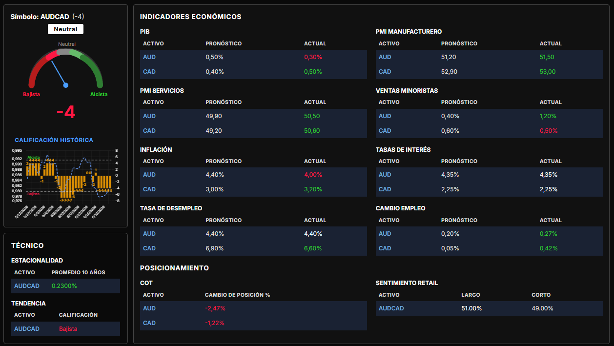 Scorecard Global Macro Terminal